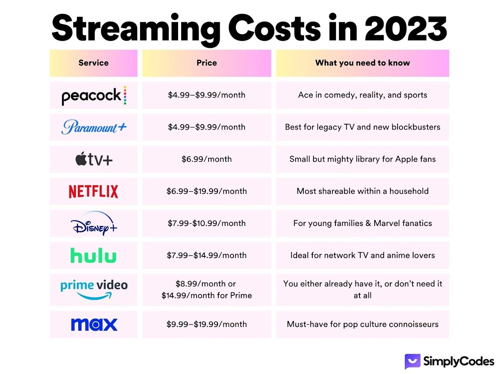 I'd Keep Hulu on My Streaming Bingo Card in June and These Other Services, Too