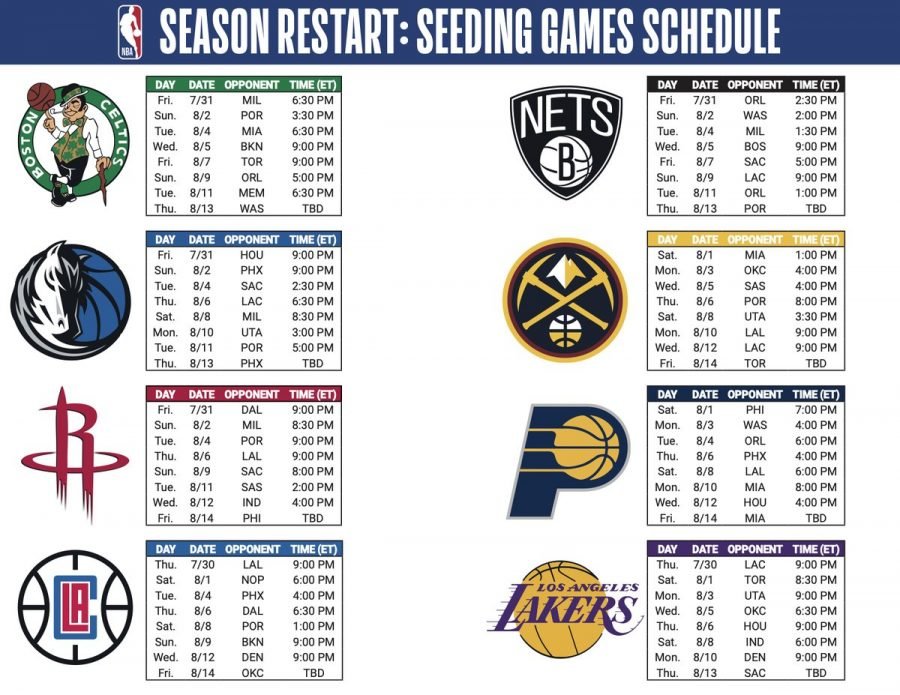 How To Watch The NBA Finals 2025: Channel, Start Times, Schedule, Streaming Info