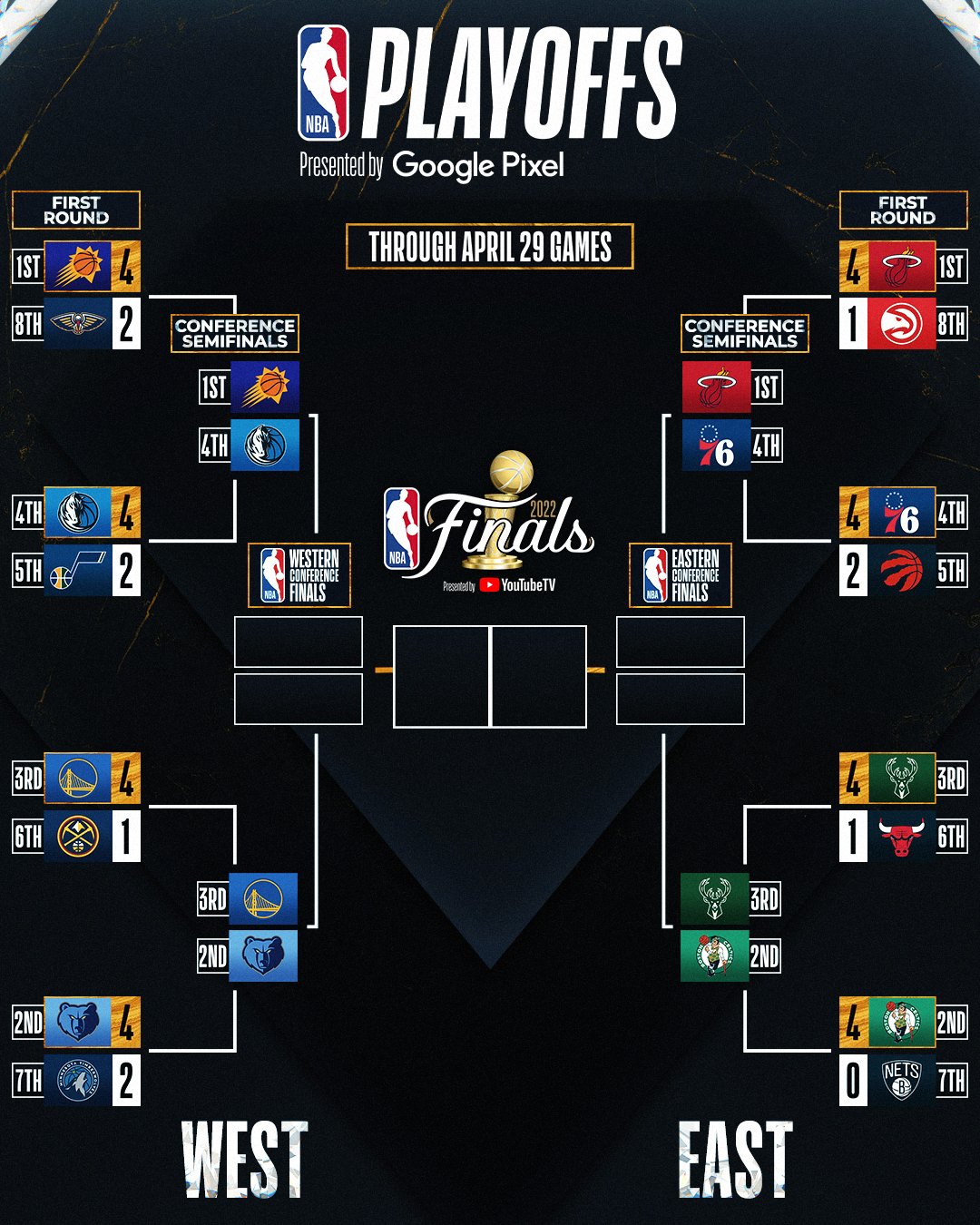 How To Watch The NBA Finals 2025: Channel, Start Times, Schedule, Streaming Info