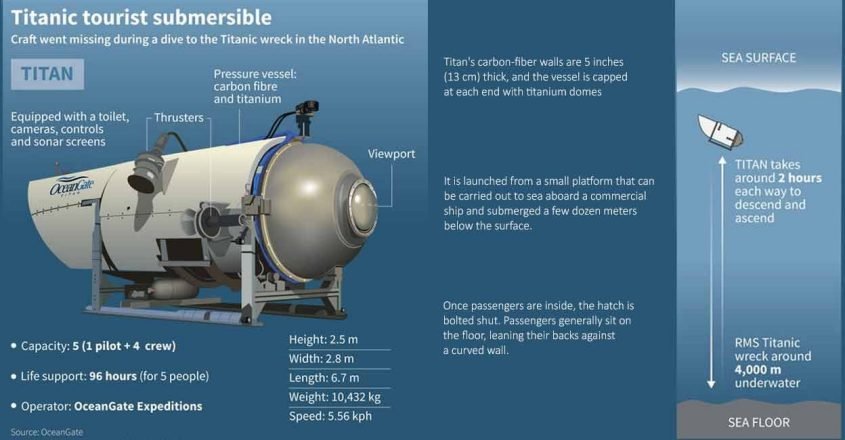 ‘Titan: The OceanGate Disaster’ Review: A Surface-Level Netflix Documentary About the Submersible Implosion Heard Around the World