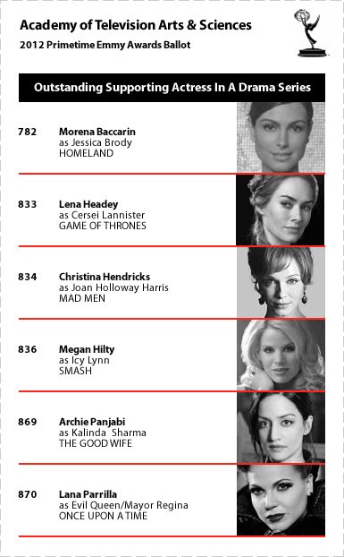 2025 Emmy Predictions: Outstanding Supporting Actor in a Drama Series