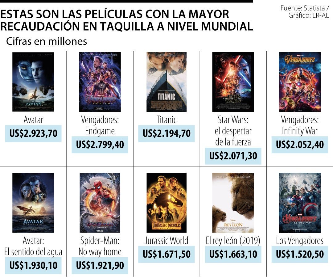 950 millones de dólares en taquilla: una de las películas más vistas del año llega a streaming tres meses después de su estreno en cines