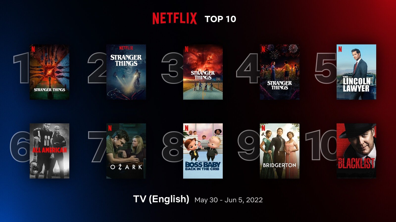 What Do Some Of Netflix’s Biggest Hits Have in Common? They Exploded on TikTok