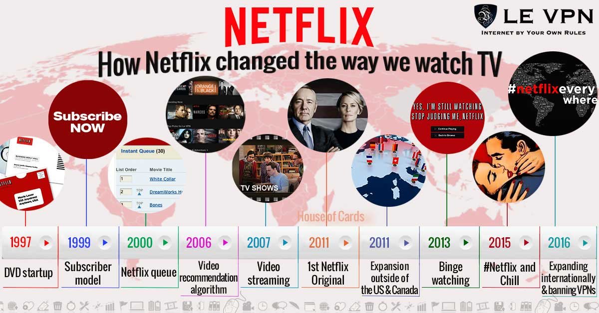 What Do Some Of Netflix’s Biggest Hits Have in Common? They Exploded on TikTok
