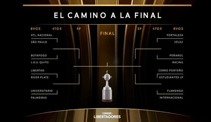 Los cruces de los octavos de final de la Copa Libertadores.