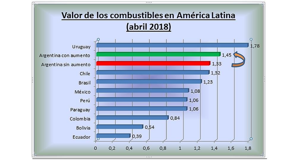 Cómo recibir Cedear gratis luego de comprar café o cargar nafta en El Cronista, Finanzas