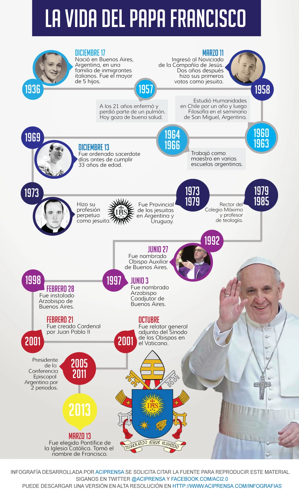 La lujosa "herencia del papa Francisco" en El Cronista, Información General