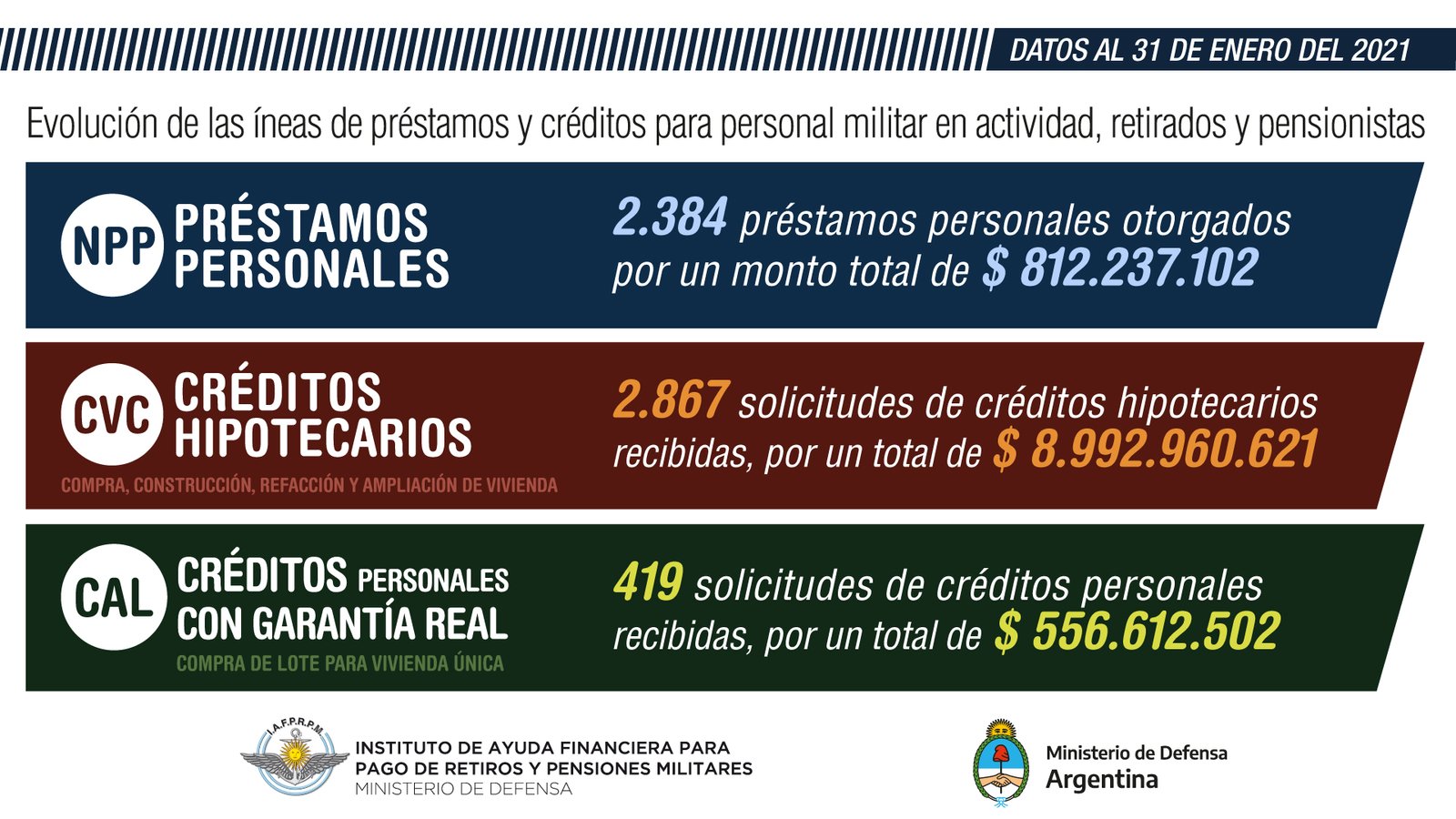 Créditos hipotecarios en El Cronista, Información General