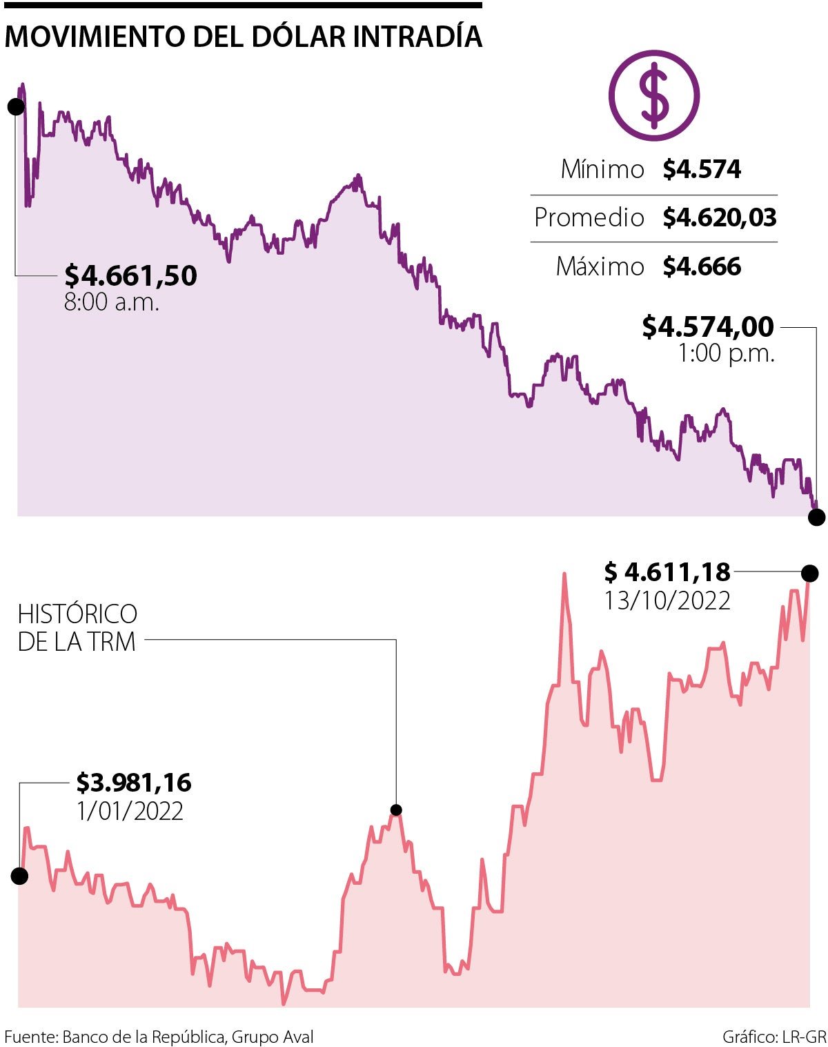 Qué va a pasar con el dólar y la inflación en los próximos meses, según el mercado en El Cronista, Economía