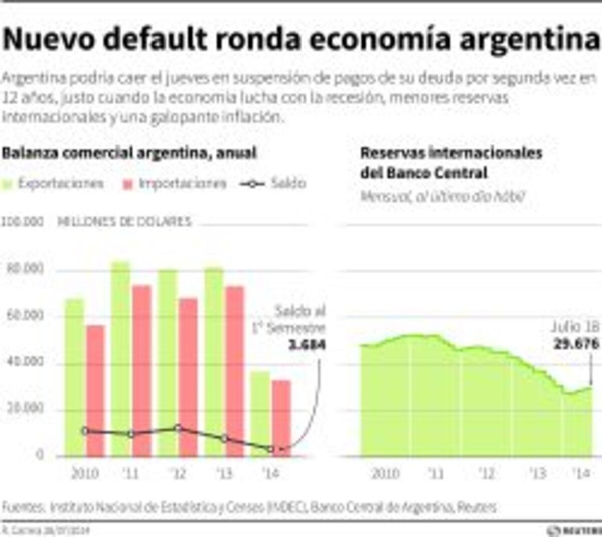 La Ciudad achicó su stock de deuda en El Cronista, Economía