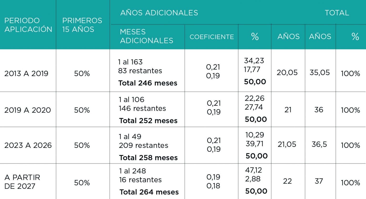 Cómo calcular el sueldo neto con los descuentos de jubilación y obra social sobre el sueldo bruto en El Cronista, Economía