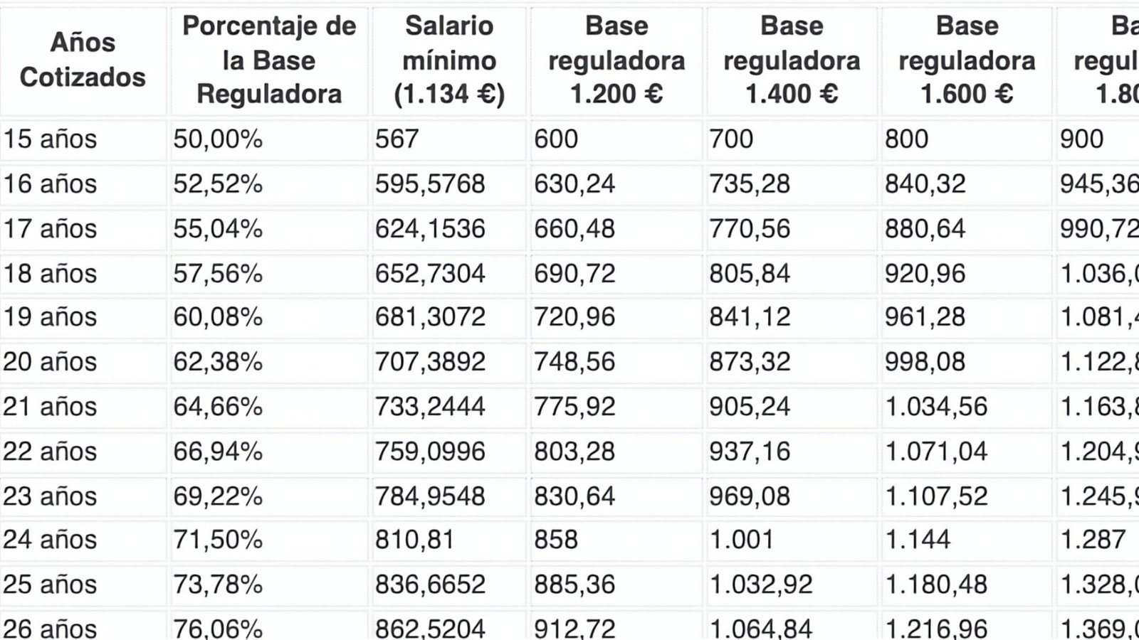 Cómo calcular el sueldo neto con los descuentos de jubilación y obra social sobre el sueldo bruto en El Cronista, Economía