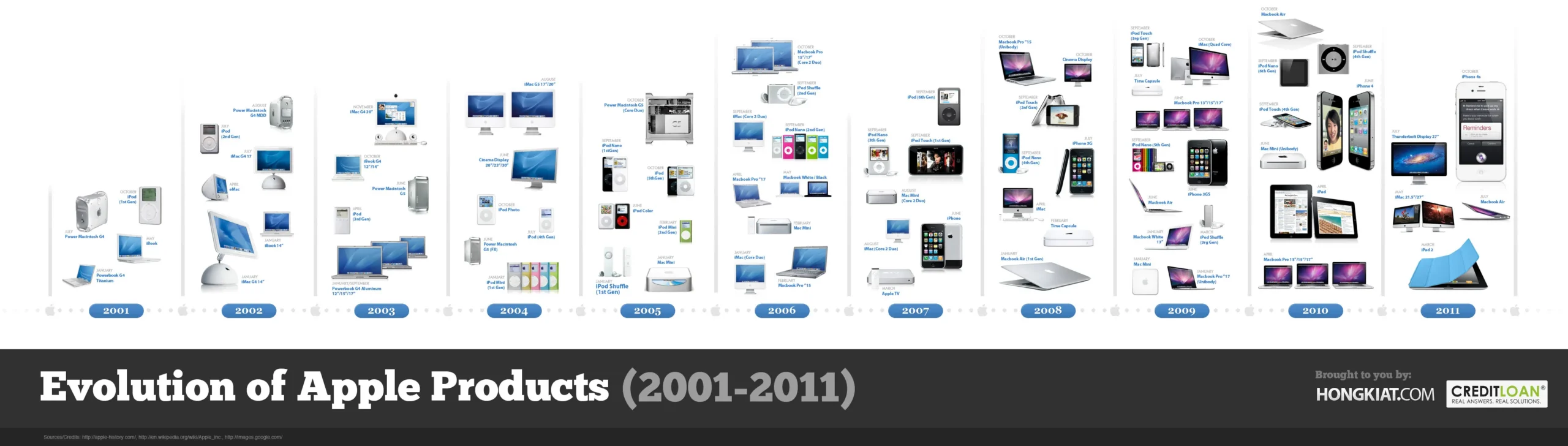 Hoy en la historia de Apple Parece que solo has escrito "Mac". Si te referías a algo más específico o a un texto más largo, por favor compartilo y con gusto lo traduzco al español argentino.