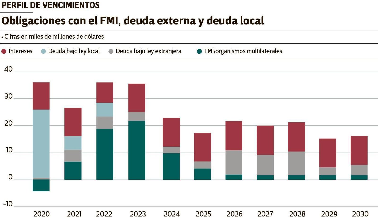 Estados Unidos promete a los inversores que "nunca entrará en default" en El Cronista, Financial Times