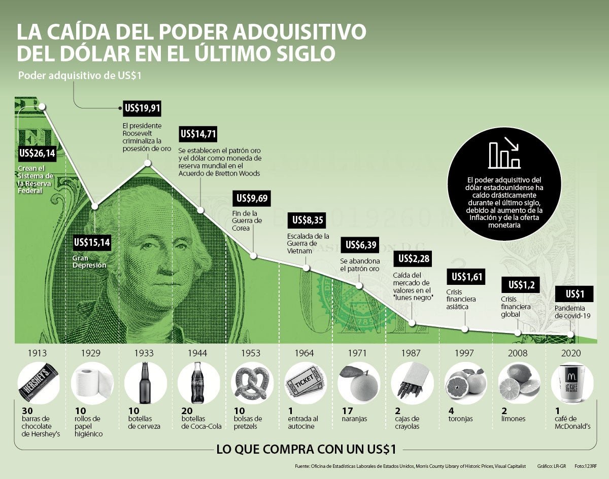 Con el dólar "en calma", se disparan los alquileres en moneda dura en El Cronista, Economía