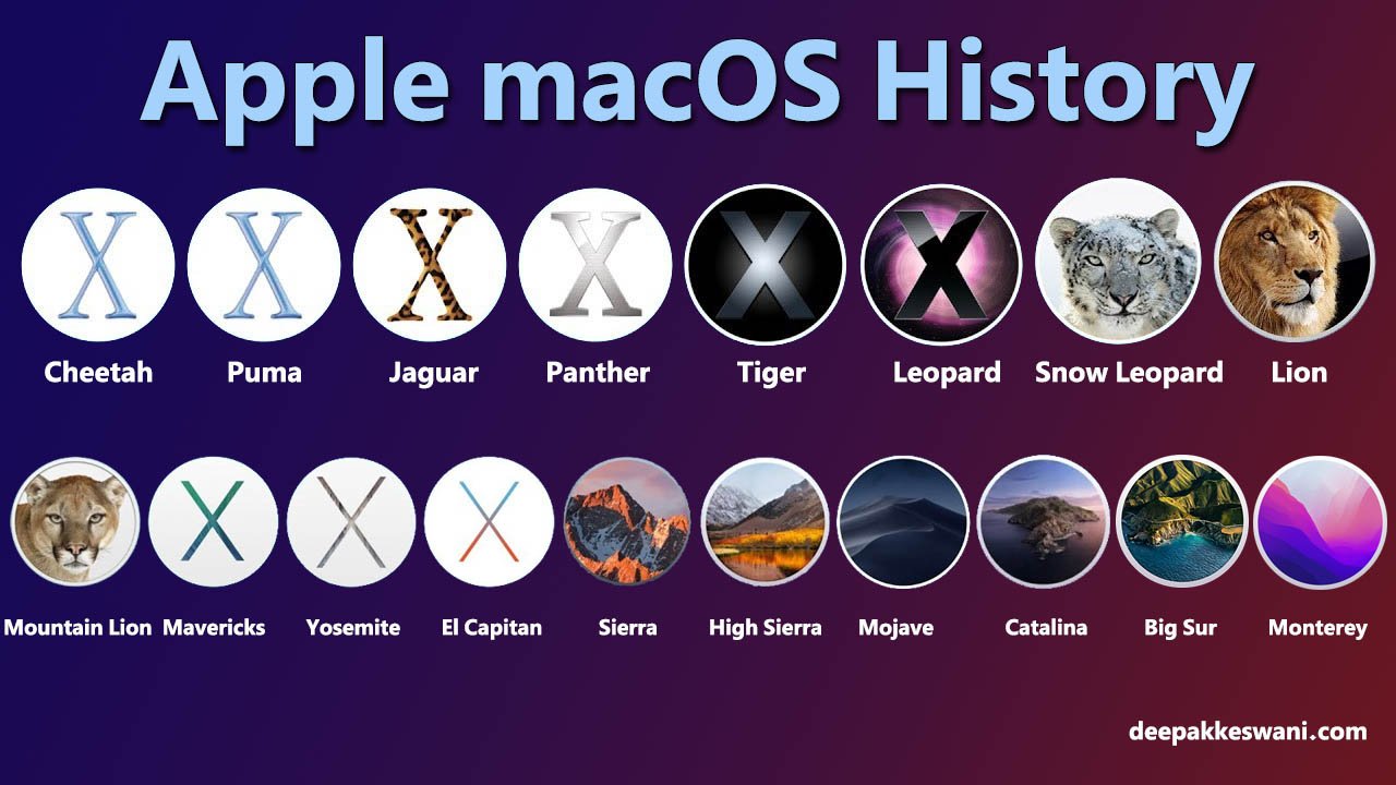 Apple podría cambiar todos los números de versión de su sistema operativo a años. iPhone