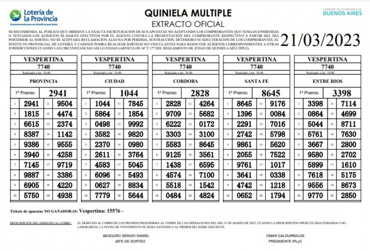 La emoción y la incertidumbre de los resultados vespertinos El universo de la Quiniela sigue generando un torrente de em... Descubre más sobre educación arge...