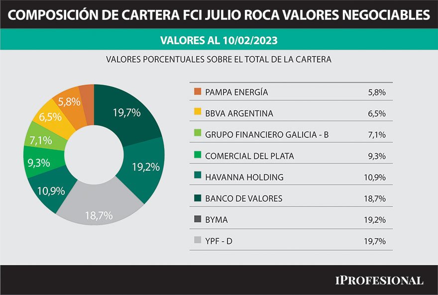 Dónde invertir el aguinaldo para ganarle al plazo fijo, la inflación y al dólar en El Cronista, Finanzas