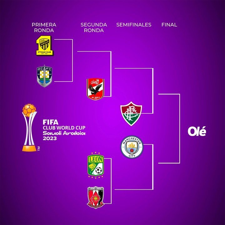 Mundial de Clubes en El Cronista, Información General