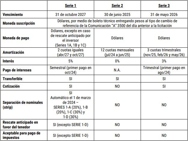 Bopreal 4 en El Cronista, Finanzas
