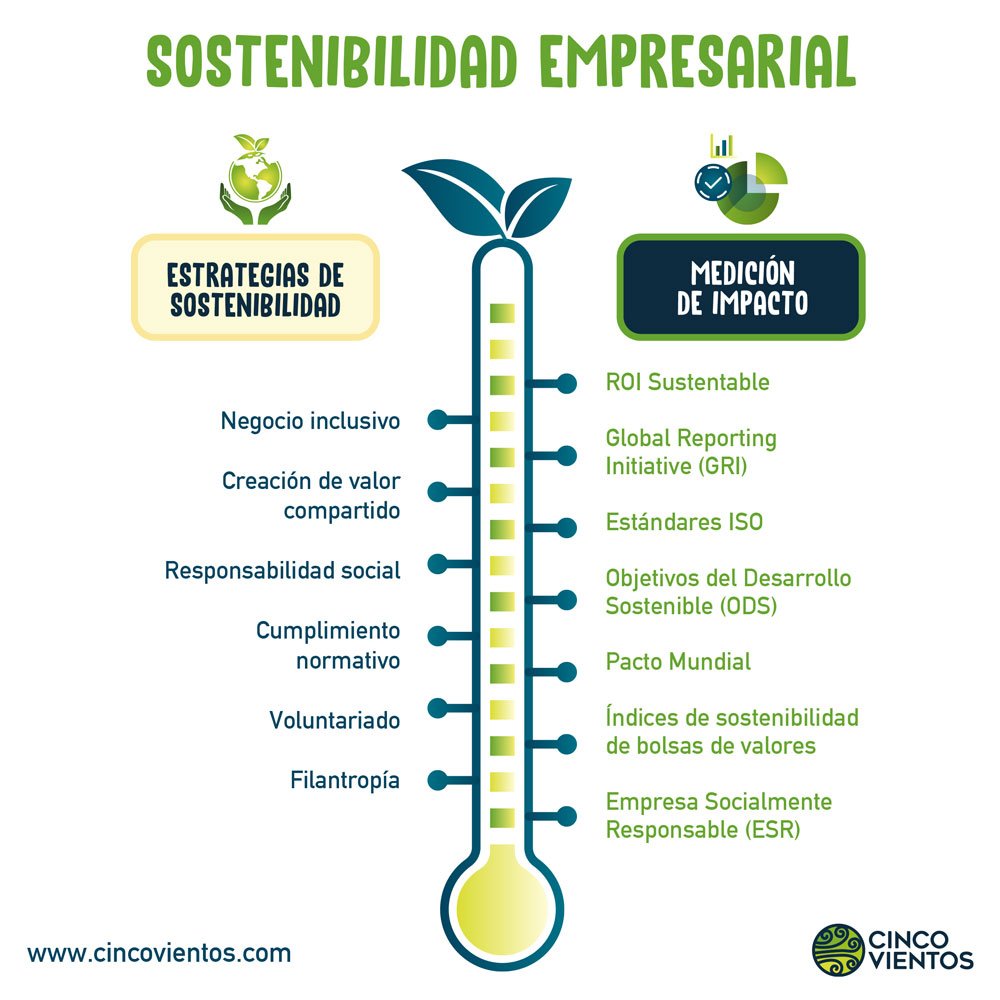 De pasivo ambiental a oportunidad de negocios, el plan sustentable de Insud en El Cronista, Desarrollo Sustentable