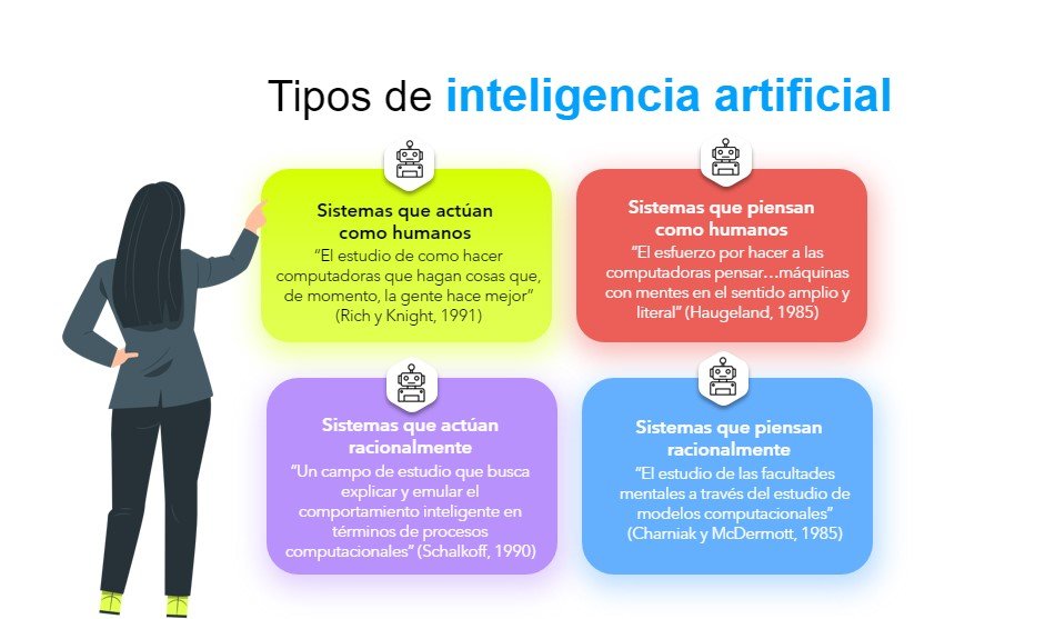 Los modelos de IA mejorados de Apple decepcionan en cuanto a rendimiento. Inteligencia de Apple