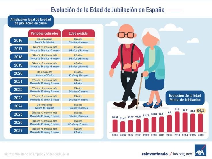 La edad de la jubilación cambia para siempre en El Cronista, Economía