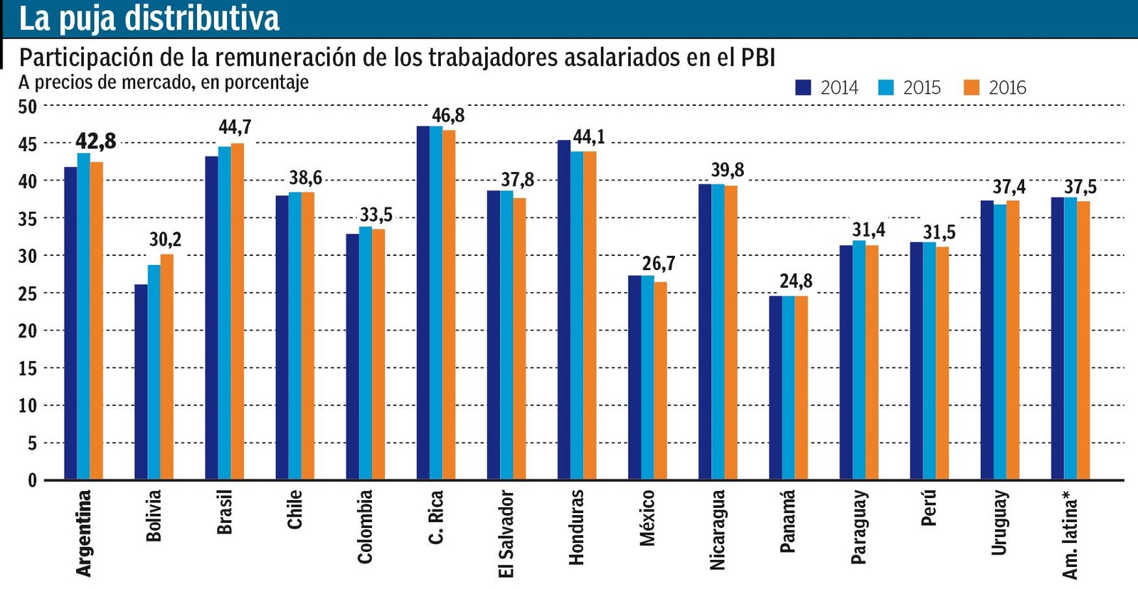 Sin licencia en El Cronista, Economía