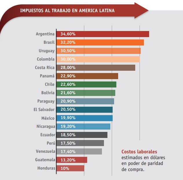 Cambia el salario de los empleados públicos para siempre en El Cronista, Economía