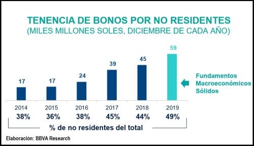 Por primera vez desde 2015, crece la exposición de inversores extranjeros a la deuda en pesos en El Cronista, Finanzas