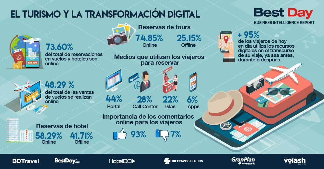 Redes, tendencias y futuro digital en El Cronista, Información General