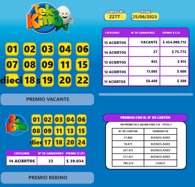Resultados del Telekino del 15 de junio en El Cronista, Información General