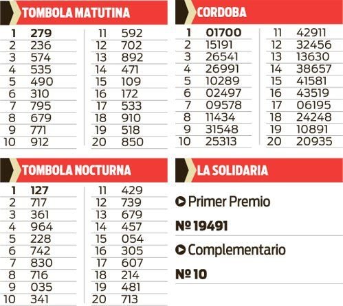 Quiniela de Córdoba en El Cronista, Información General