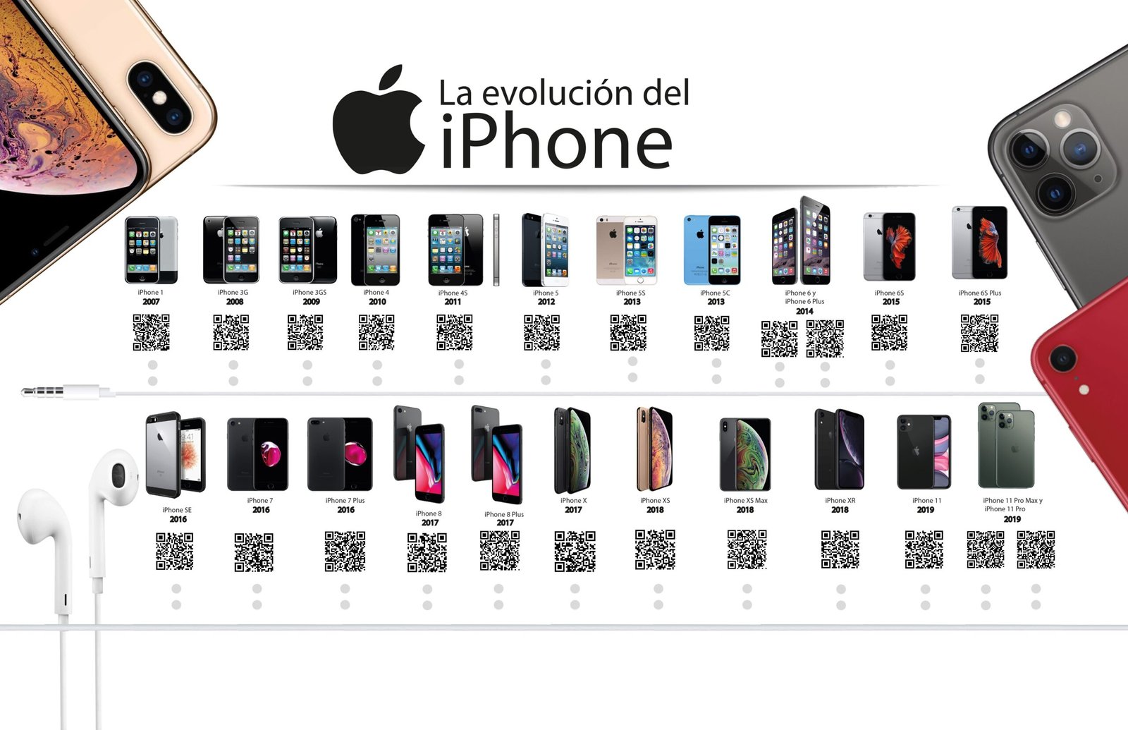 Apple trasladó por aire iPhones por un valor de 2 mil millones de dólares desde India en marzo, ante la amenaza de los aranceles de Trump. iPhone