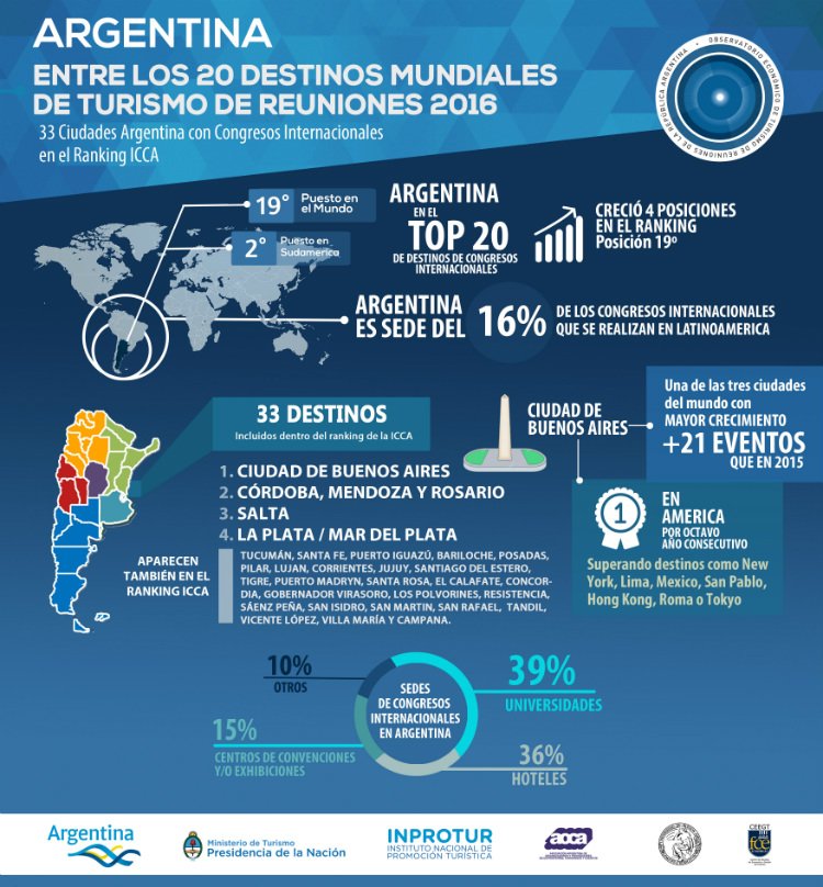 Ranking mundial en El Cronista, Información General