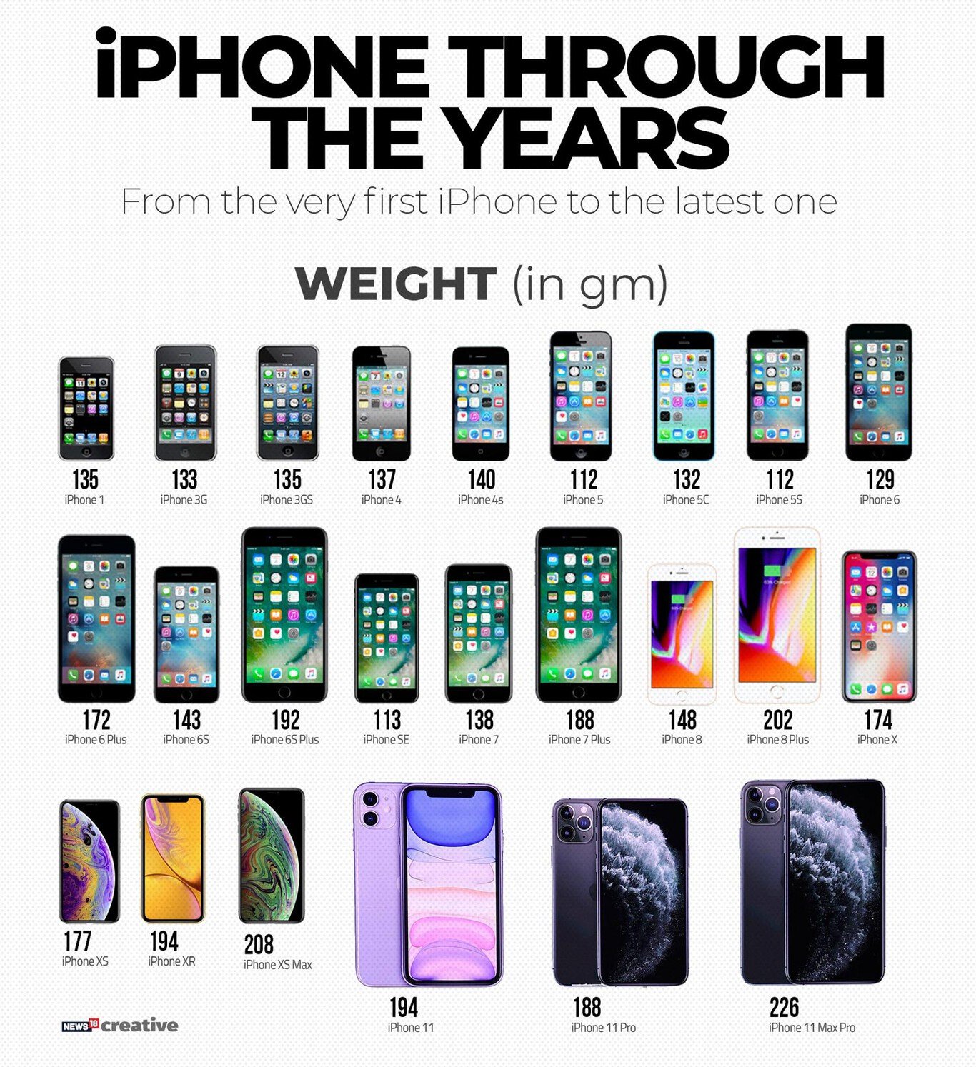 Apple ha discontinuado el iPhone 15 Pro, así que vas a necesitar un iPhone 16 para la Inteligencia de Apple. iPhone