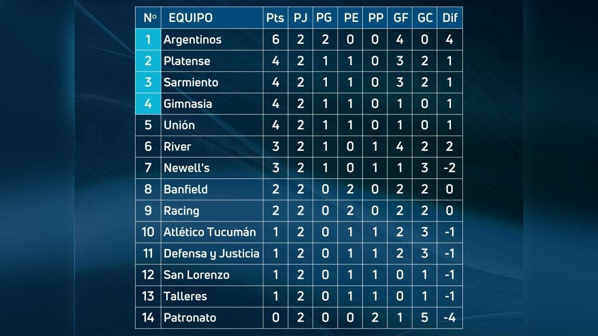 Se define la final del Torneo Apertura en El Cronista, Información General