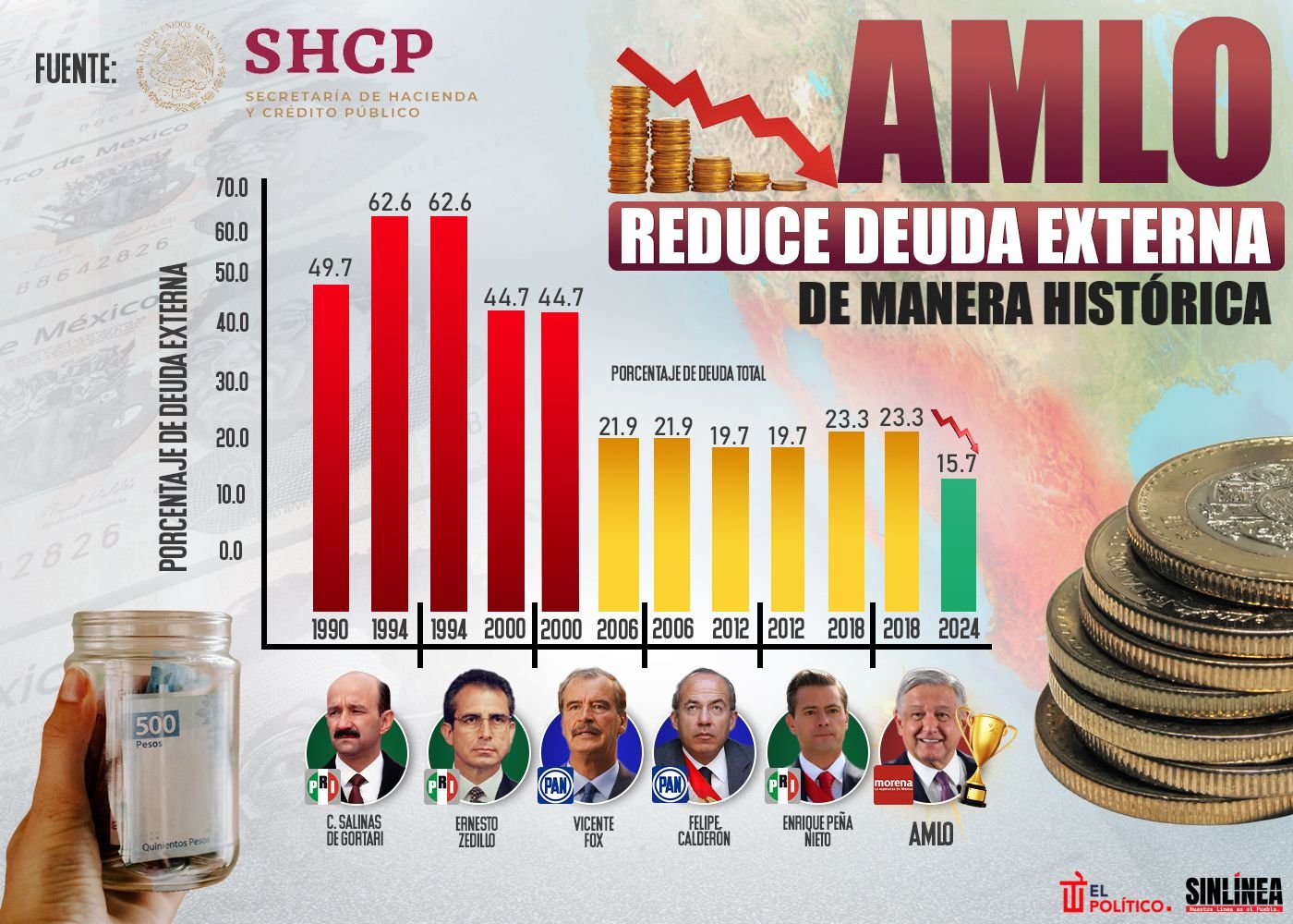 Por primera vez desde 2015, crece la exposición de inversores extranjeros a la deuda en pesos en El Cronista, Finanzas
