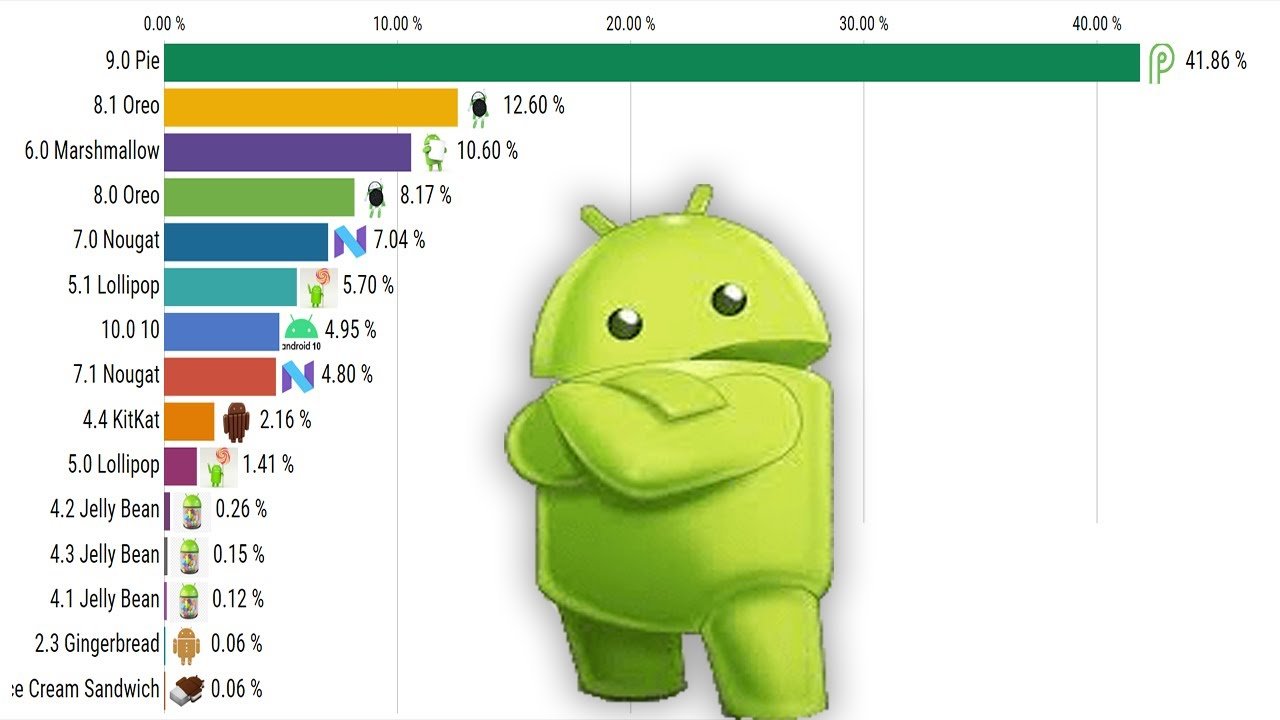 Todas las funciones de Android que Apple anunció en la WWDC. Parece que solo has escrito "ios". Si necesitás que traduzca algo más específico o un texto más largo, por favor compartilo y con gusto te ayudo.
