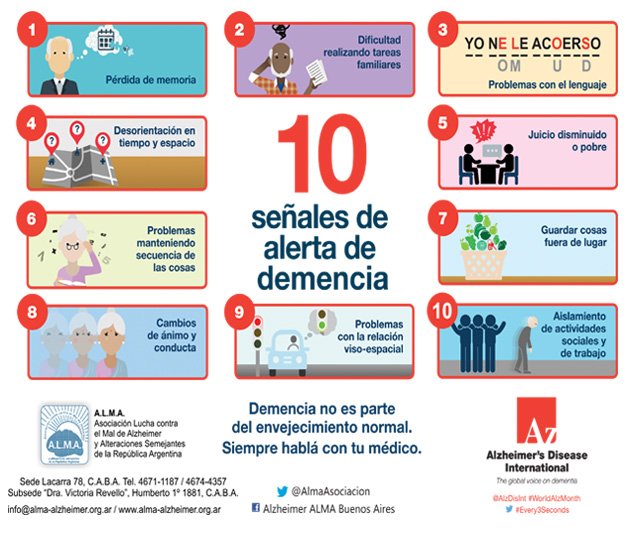 Alzheimer en El Cronista, Información General