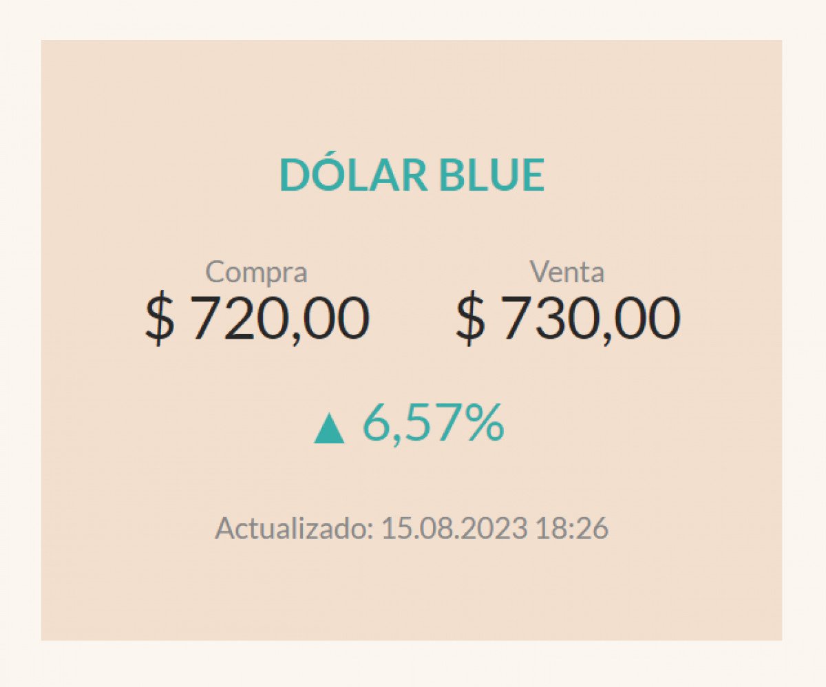 Dólar hoy y dólar blue hoy en El Cronista, Finanzas