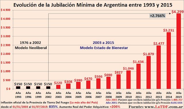 La edad de la jubilación cambia para siempre en El Cronista, Economía