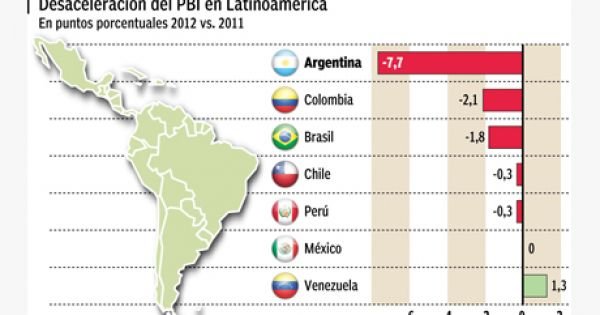 Atención en El Cronista, Economía