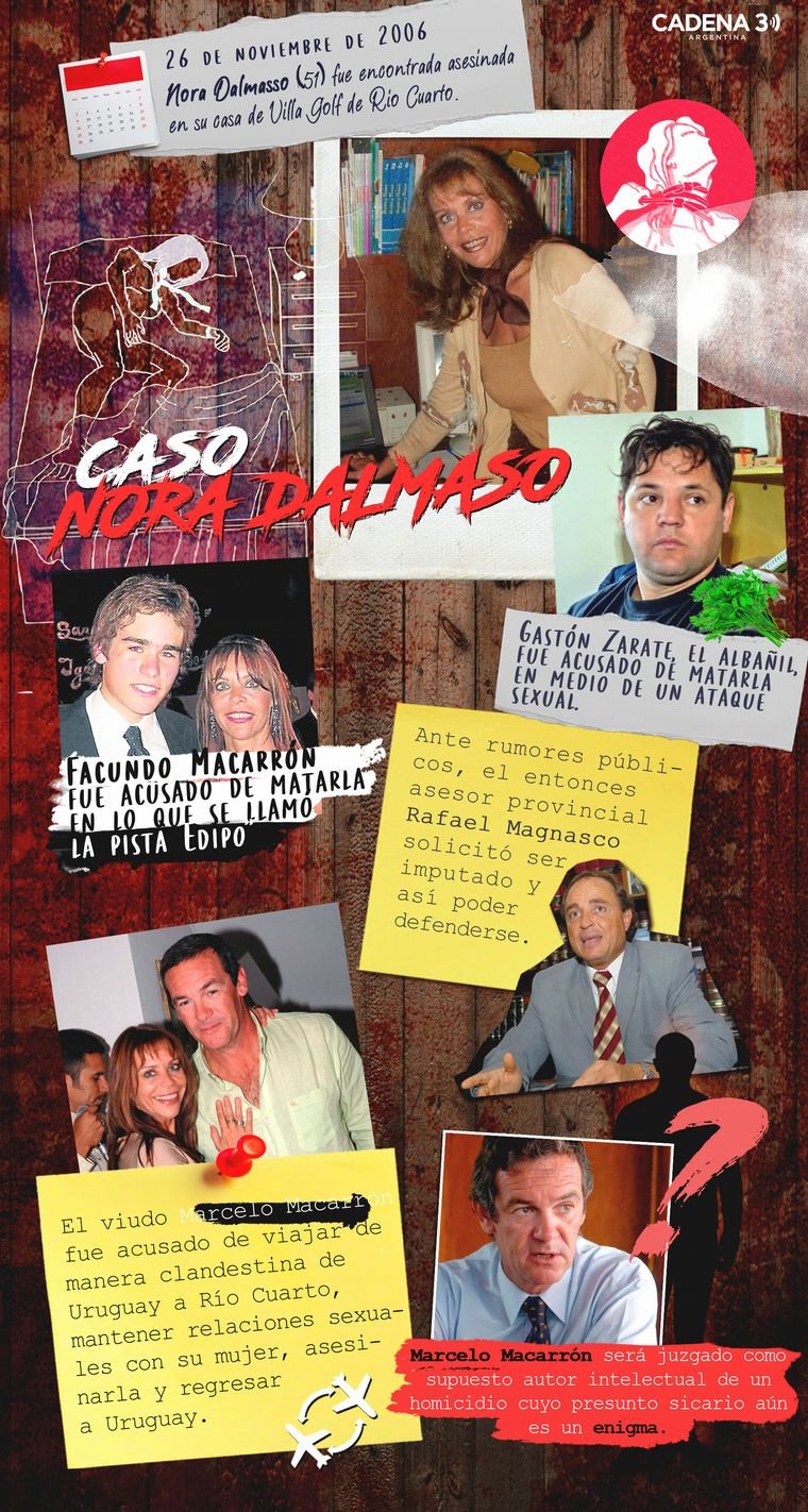 Tras la serie sobre Nora Dalmasso, revelan estremecedoras pruebas sobre quién la mató en El Cronista, Información General