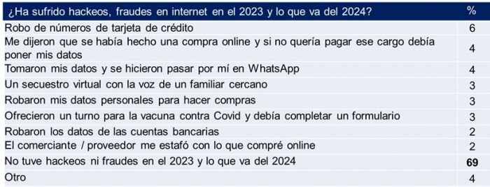 Alerta, estafas en El Cronista, Información General