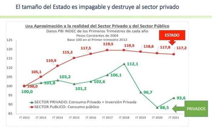 Importaciones en El Cronista, Economía