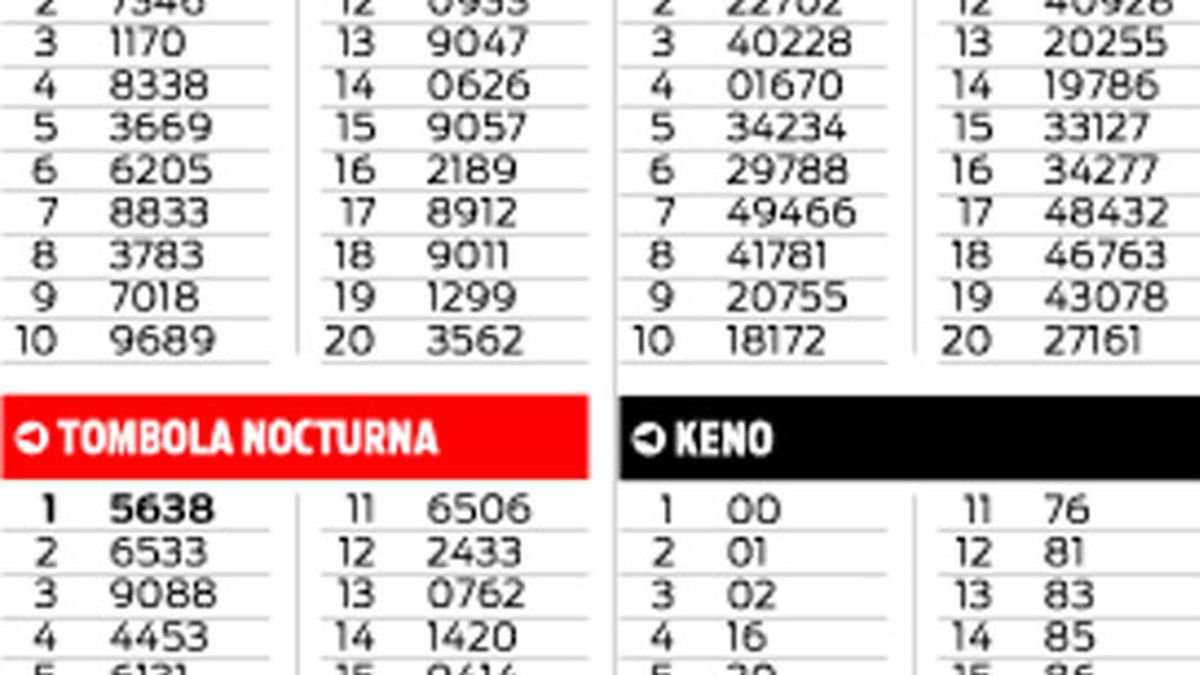 Quiniela de Córdoba en El Cronista, Información General