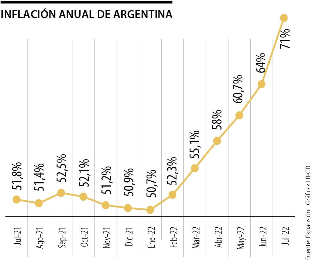 Inflación a la baja en El Cronista, Economía