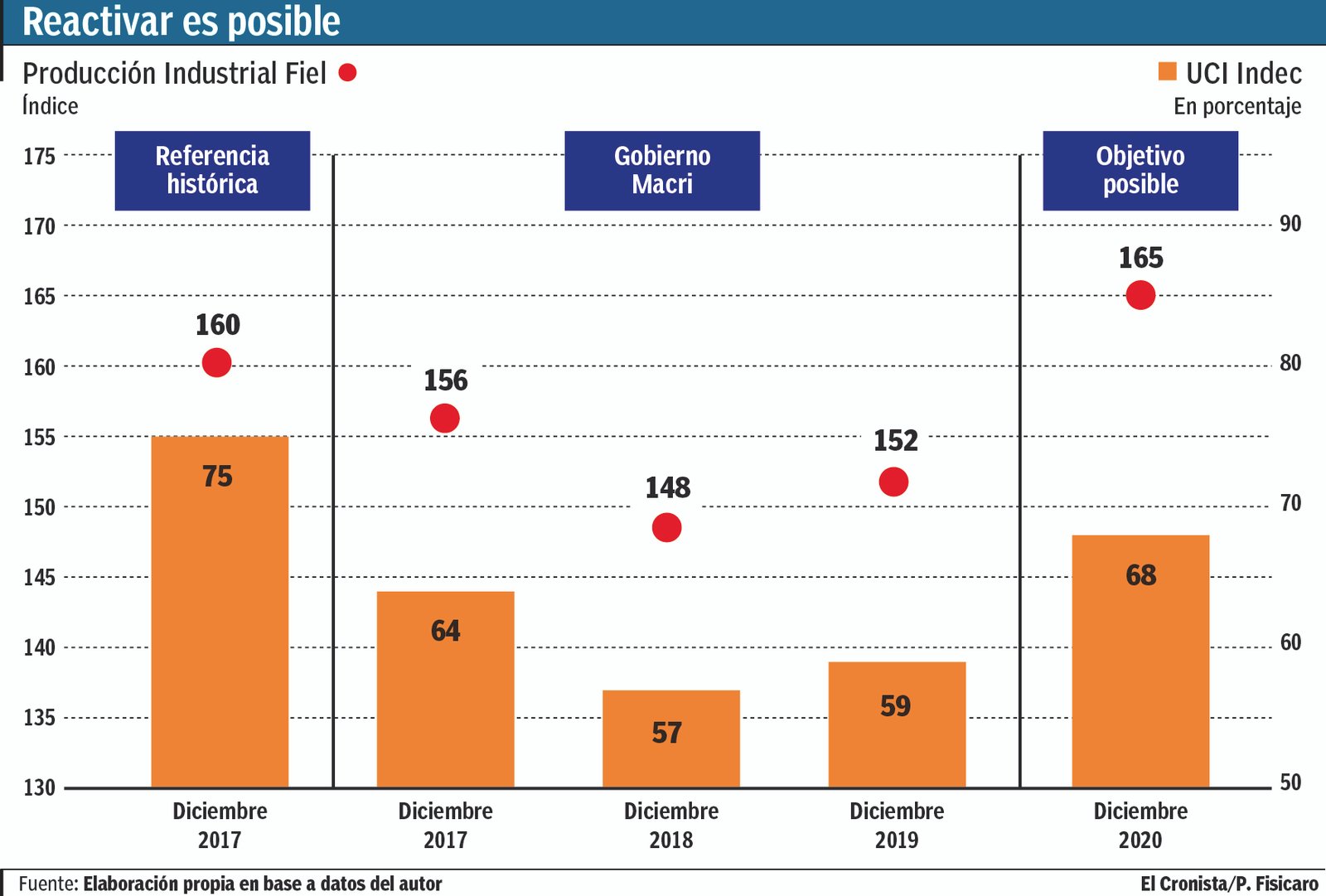 Atención en El Cronista, Economía