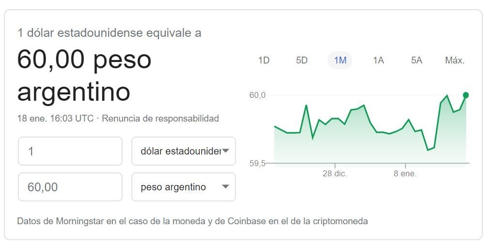 Dólar en El Cronista, Finanzas